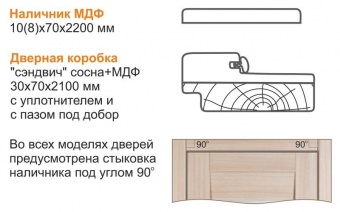 ������� ������ 30*70*2070�� ��������. ������� ��� �������