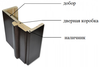 ������� ������ 30*70*2070�� ��������. ������� ��� �������